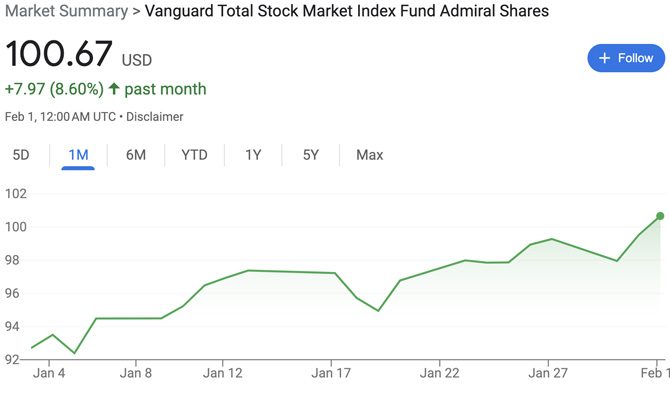 VTSAX year to date performance